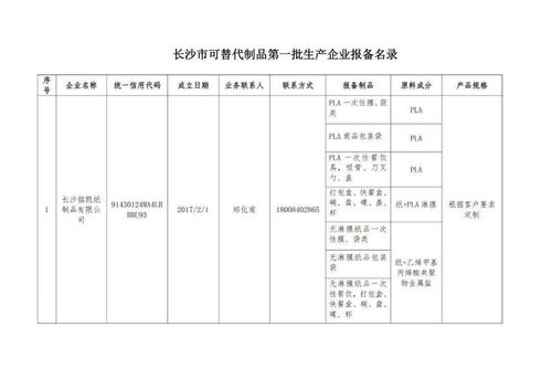 關于公布長沙市第一批可替代可降解制品報備企業名單的通知