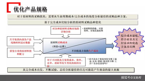 某知名企業采購管理模式借鑒 三河市場調研實踐與啟示