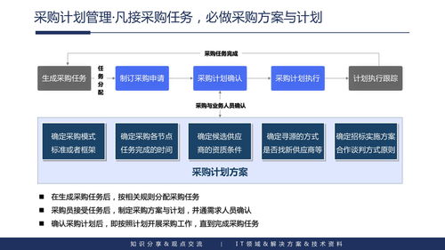企業內容管理與應用建設整體解決方案 聚焦三河市場調研實踐