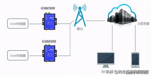 溫州企業(yè)工況監(jiān)控系統(tǒng)環(huán)保用電監(jiān)管產(chǎn)品推薦 安科瑞的創(chuàng)新解決方案與三河市場(chǎng)調(diào)研分析